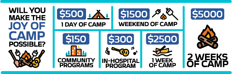 campfire circle symbolic giving levels