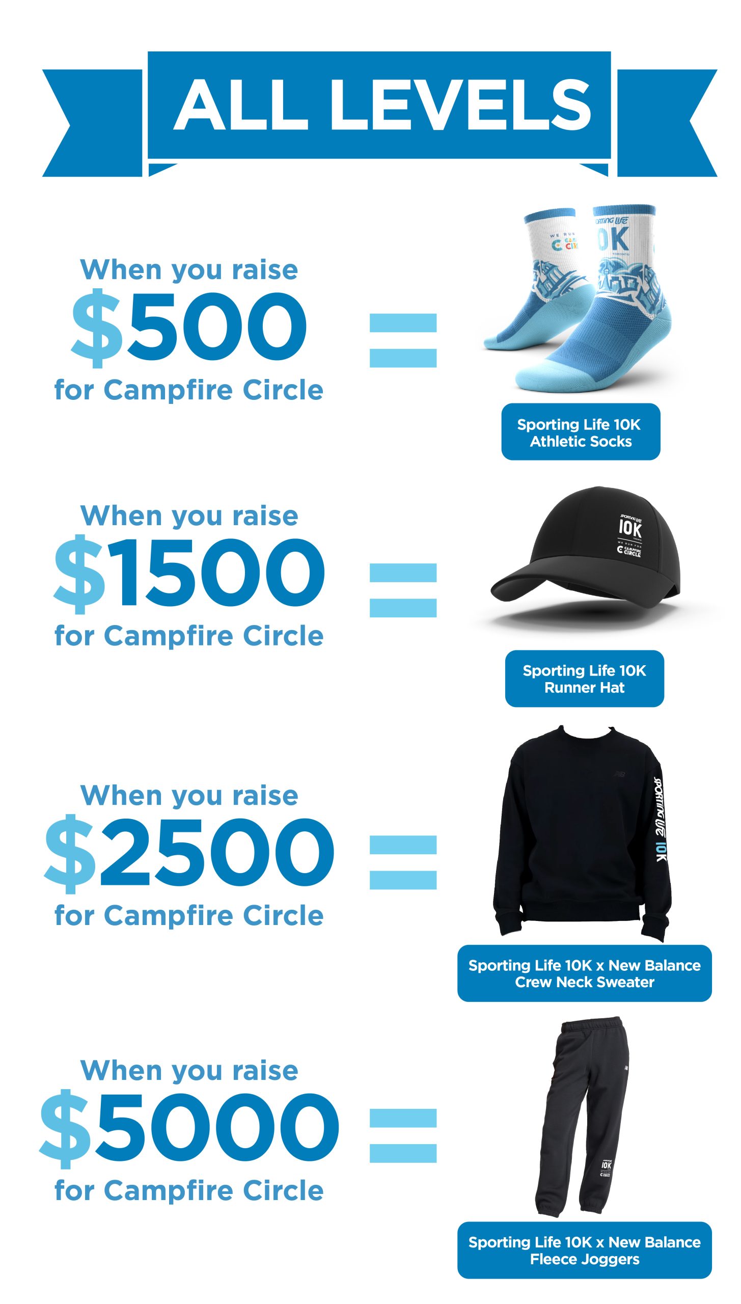 Incentive Items – 10K 2026_All Levels